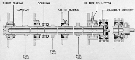 Figure 3-51. Camshaft cross section showing control end of both camshafts, F-M.