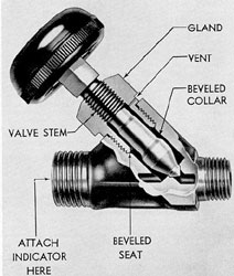 Figure 3-58. Indicator valve, F-M.