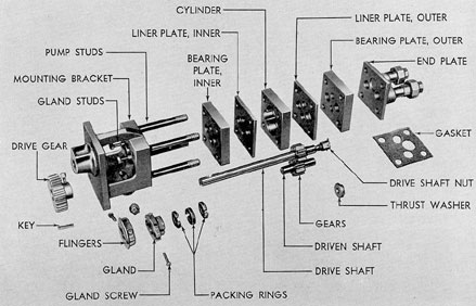 Figure 5-7. Exploded view of attached fuel all supply pump, F-M.