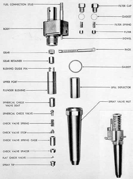 Figure 5-11. Relative arrangement of parts, spherical check valve type unit injector, GM.