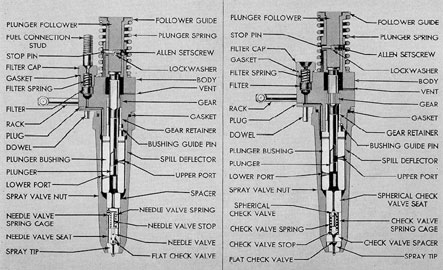 Figure 5-13. Cross sections of needle valve and spherical check valve type unit injectors, GM.