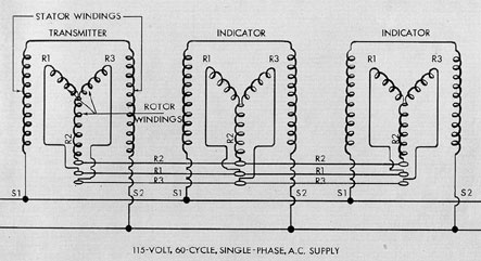 Figure 10-4. Elementary wiring diagram of selsyn transmitter and indicators.