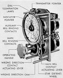 Figure 11-3. Motor order telegraph transmitter
indicator unit, maneuvering room.