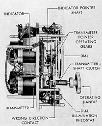 Figure 11-4. Side view of motor order telegraph transmitter indicator unit, maneuvering room.
