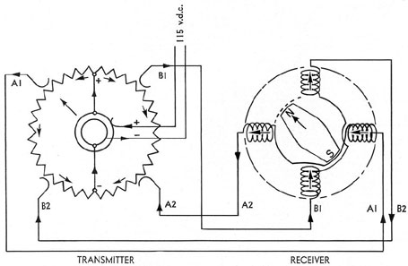 Figure 11-23. Elementary wiring diagram of d.c. governor control, Allis-Chalmers pointer transmitter.