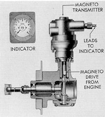 Figure 11-27. Electric Tachometer engine unit and indicator.