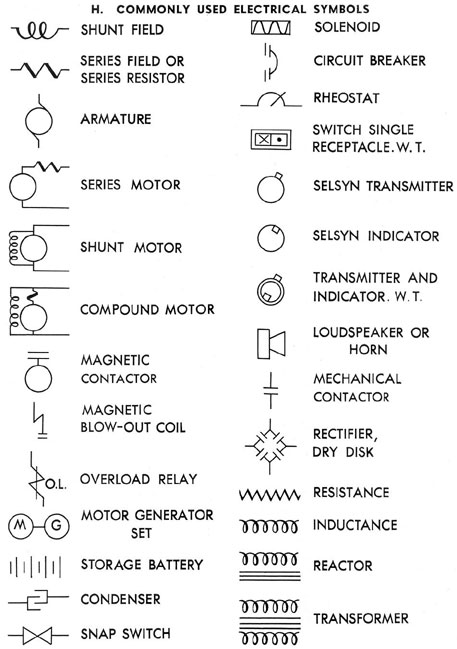 COMMONLY USED ELECTRICAL SYMBOLS