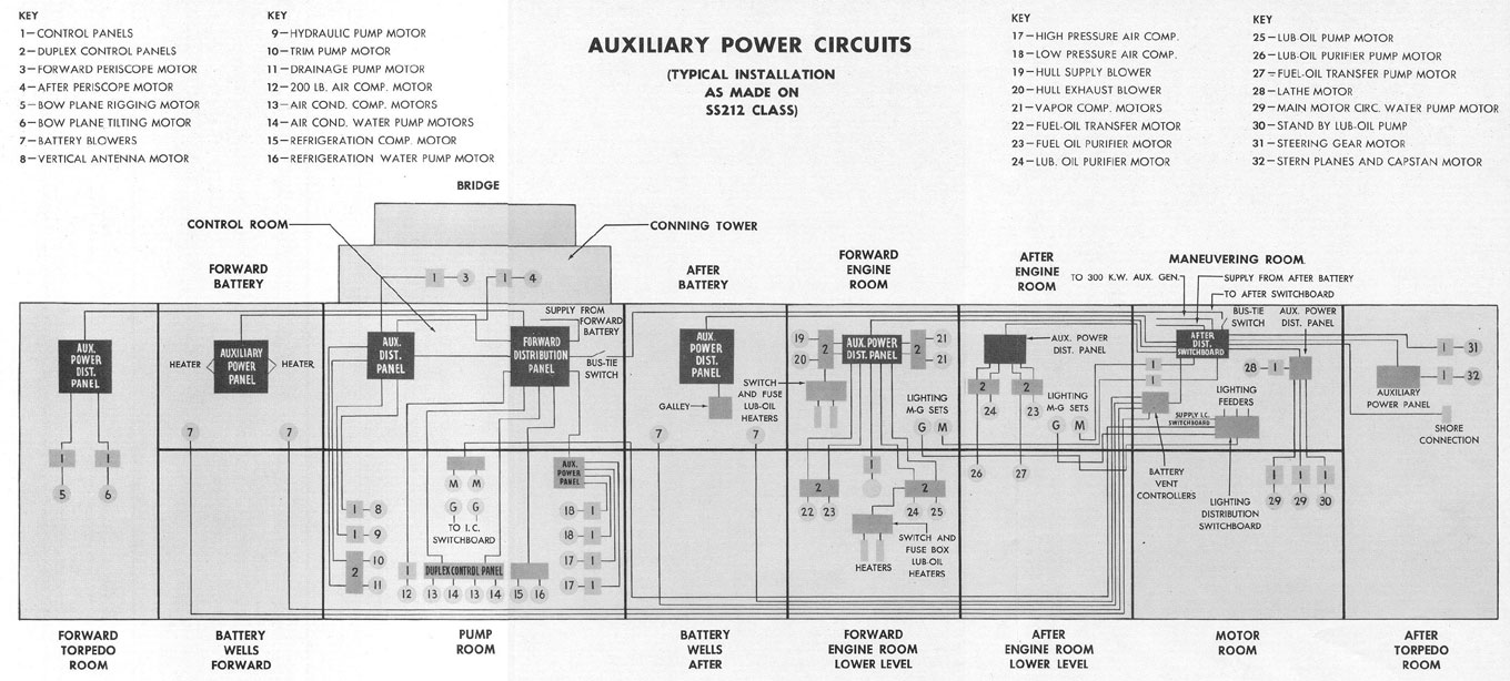 Figure 4-1. DIAGRAM OF AUXILIARY POWER CIRCUITS.