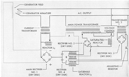 Figure 9-3. Schematic diagram of I.C. motor generator voltage regulator, reactor type.