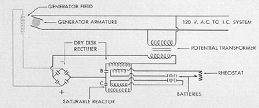 Figure 9-4. Equivalent schematic diagram of I.C. motor generator voltage regulator, reactor type.