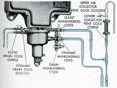 Figure 13-1. Maneuvering cocks and drain cocks
positioned for operating on static head.