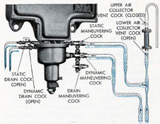 Figure 13-4. Maneuvering cocks and drain cocks
positioned to check for clogged rodmeter.