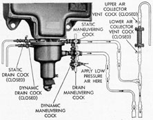 Figure 13-7. Maneuvering cocks and drain cocks
positioned for blowing out both hydraulic lines.
