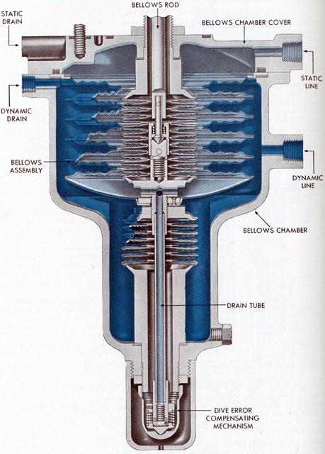 Figure 13-10. Cutaway of bellows assembly.