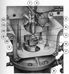 Figure 13-11. Bellows installation on master
transmitter case.
