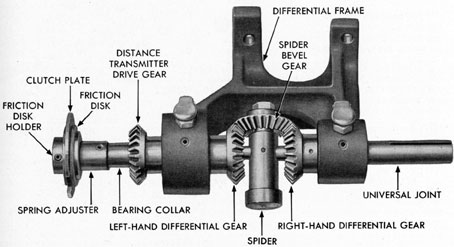 Figure 13-35. Differential assembly removed.