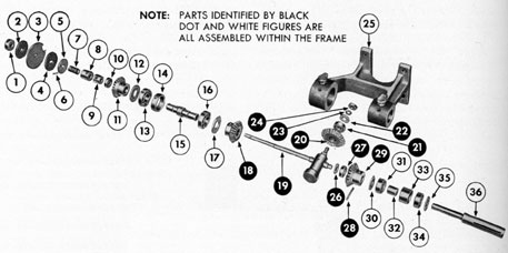 Figure 13-36. Differential assembly disassembled. Note: Parts identified by black dot and white figures are all assembled within the frame
