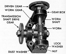 Figure 13-42. Power motor drive gear assembly removed.