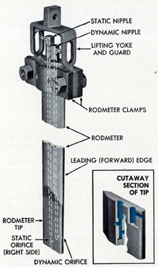 Figure 2-4. Cutaway view of rodmeter.