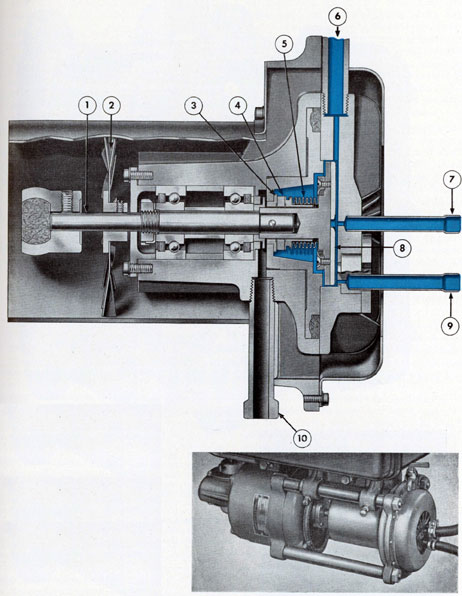 Figure 2-10. Cutaway view of rotary pump.