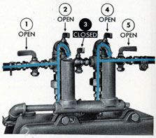 Figure 5-1. Vent cocks positioned to check clogged rodmeter.