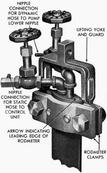 Figure 5-3. Rodmeter with valves installed.