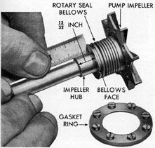 Figure 5-9. Checking length of rotary seal bellows