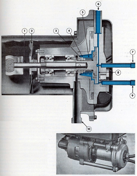 Figure 5-15. Cutaway view of rotary pump.