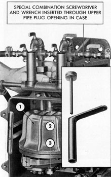 Figure 5-30. Setting upper adjustable stop rod, old installation. Special combination screwdriver and wrench inserted through upper pipe plug opening in case