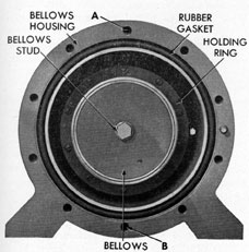 Figure 5-35. Bellows installed on housing.