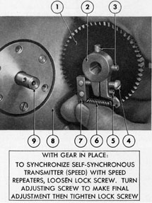 Figure 5-74. Speed transmitter driven gear removed. With gear in place: to synchronize self-synchronous transmitter (speed) with speed repeaters, loosen lock screw.  turn adjusting screw to make final adjustment then tighten lock screw