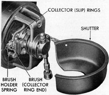 Figure 5-77. Rotary converter, collector
ring shutter removed.