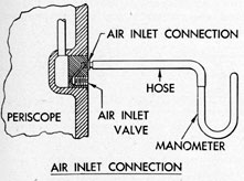 Figure 2-1. Cross-sectional view of air inlet valve
body. 