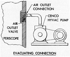 Figure 2-2. Cross-sectional view of air outlet valve
body.