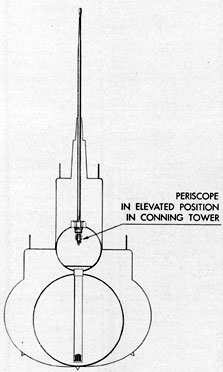 Figure 2-4. Periscope elevated.