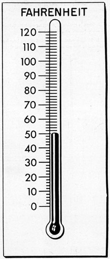 Figure 2-5. Safe cycling temperature.