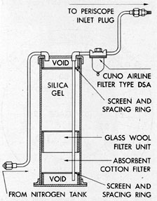 Figure 2-17. Silica-gel dryer.
