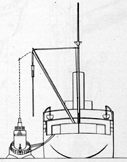 Figure 2-38. Hoisting the periscope clear of the
submarine to the upper deck of the tender.