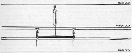 Figure 2-46. The periscope is transferred to the overhead chain hoists of the main deck.
