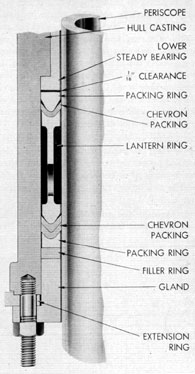 Figure 2-47. Garlock chevron packing.