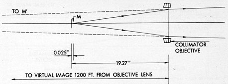 Figure 4-65. Collimator reticle lens set for 1200-foot target distance ray diagram.