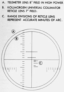 Figure 4-78. Collimator reticle lens as apparent
to the repairman in the high-power field of the
periscope.