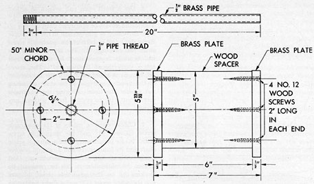 Figure 7-8. Special ramming plunger jig.