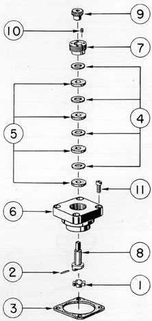 Figure 7-13. Rayfilter drive packing gland assembly.