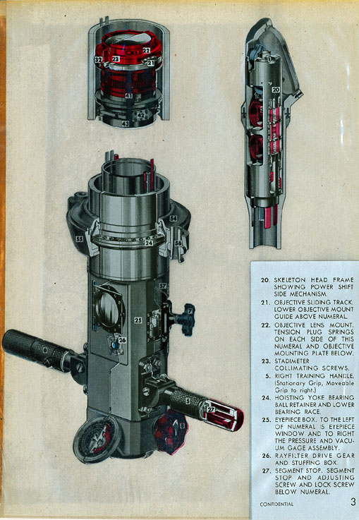 
20 SKELETON HEAD FRAM SHOWING POWER SHIFT SIDE MECHANISM.
21. OBJECTIVE SLIDING TRACK. LOWER OBJECTIVE MOUNT GUIDE ABOVE NUMERAL.
22. OBJECTIVE LENS MOUNT. TENSION PLUG SPRINGS ON EACH SIDE OF THIS NUMERAL AND OBJECTIVE MOUNTING PLATE BELOW.
23. STADIMETER COLLIMATING SCREWS.
5. RIGHT TRAINING HANDLE. (Stationary Grip, Moveable Grip to right.)
24. HOISTING YOKE BEARING BALL RETAINER AND LOWER BEARING RACE.
25. EYEPIECE BOX. TO THE LEFT OF NUMERAL IS EYEPIECE WINDOW AND TO RIGHT THE PRESSURE AND VACUUM GAGE ASSEMBLY.
26. RAYFILTER DRIVE GEAR AND STUFFING BOX
27. SEGMENT STOP. SEGMENT STOP AND ADJUSTING SCREW AND LOCK SCREW BELOW NUMERAL.
