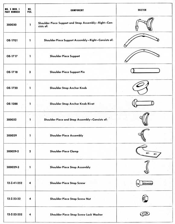 Parts table on page 184