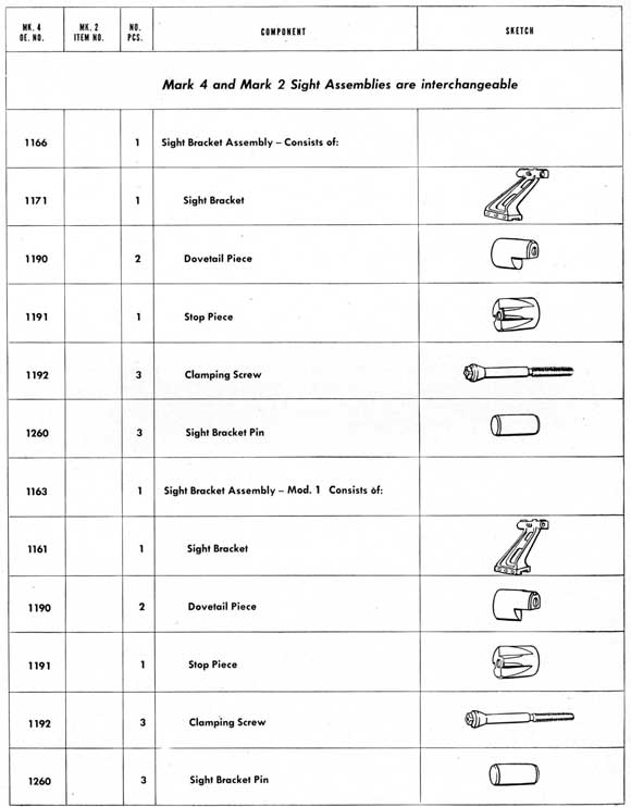 Parts table on page 188