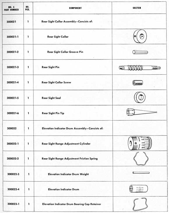 Parts table on page 195