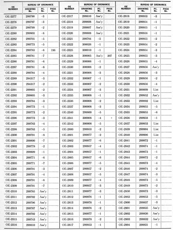 Cross index table on page 221