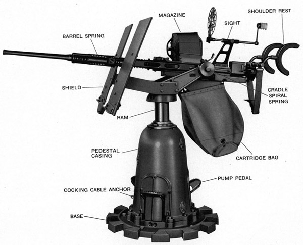 Exterior view showing general arrangement
of the 20 mm. A.A. Gun and Mount Mark 6